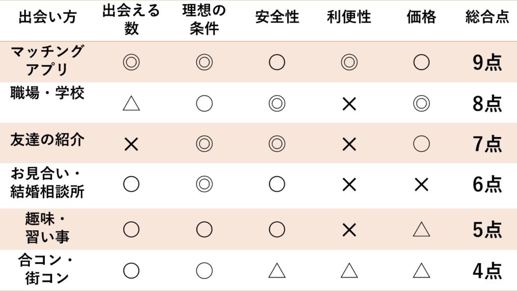 社内恋愛 職場で見せる女性の脈ありサイン 行動１２選 きりんブログ